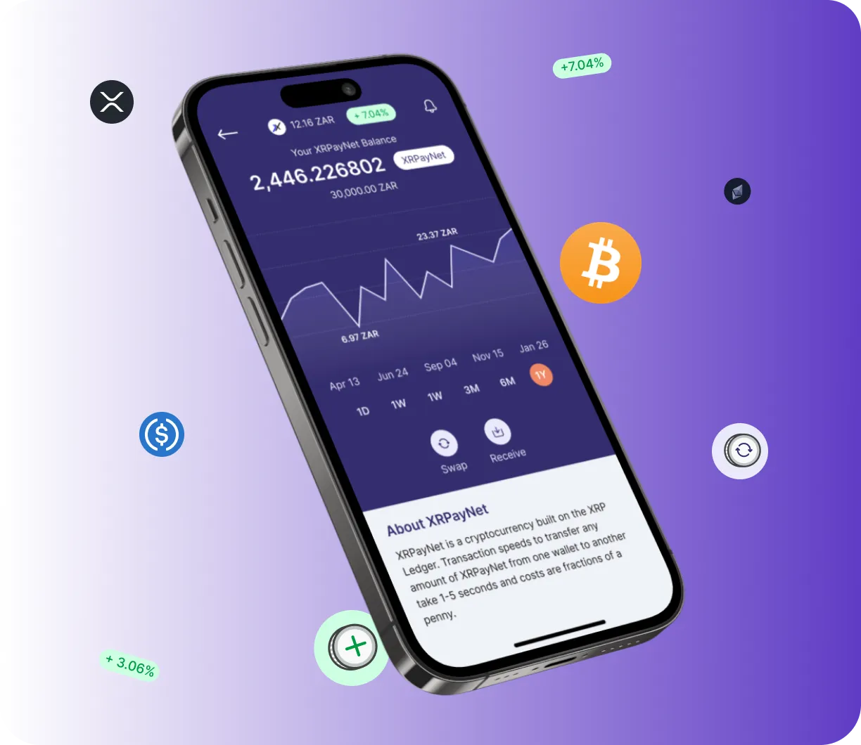 TurkBtc - O que é?